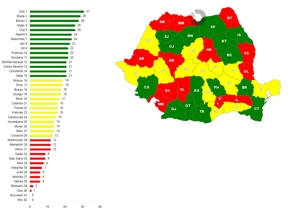 Repartiția pe județe a numărului de UAT-uri rurale finanțate pentru înregistrarea sistematică a imobilelor prin POR 2014-2020 și PoCIDIF 2021-2027 – ianuarie 2026